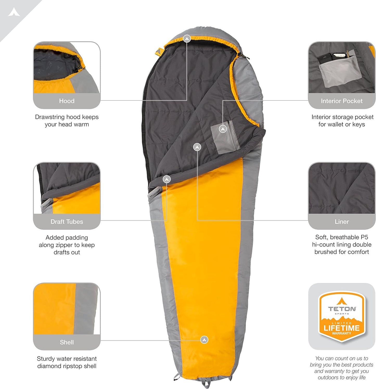 20 Degree and 5 Degree Sleeping Bags; Lightweight, Warm Mummy Sleeping Bag, Camping, Backpacking, Hiking