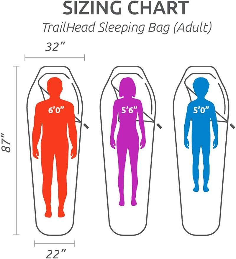 20 Degree and 5 Degree Sleeping Bags; Lightweight, Warm Mummy Sleeping Bag, Camping, Backpacking, Hiking