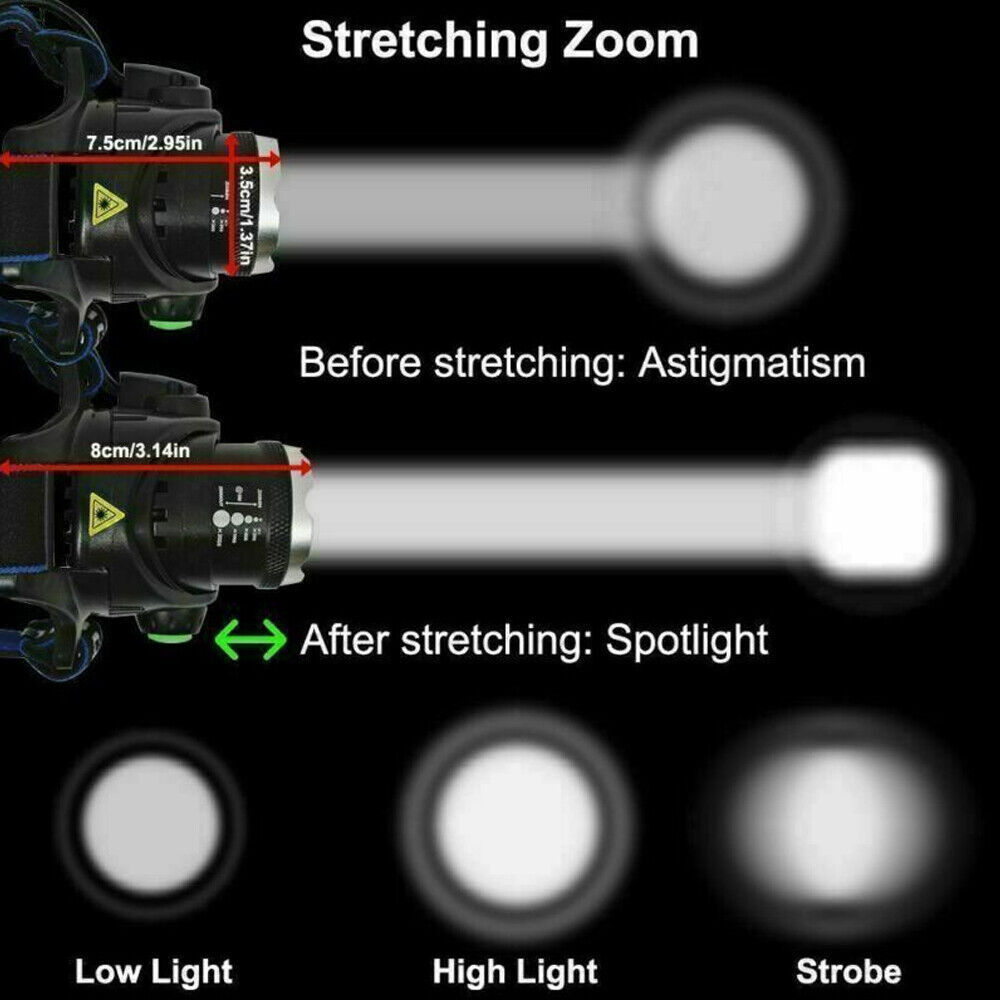 T6 USB Rechargeable Zoom Headlamp